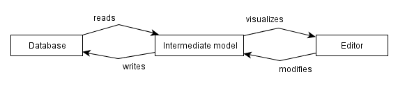 BidirectionalModel.png