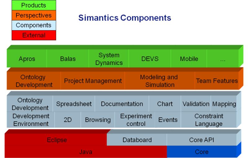 File:SimanticsComponents.png
