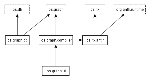 Org.simantics.graph.png