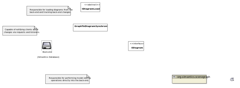 File:Diagram Dataflow.svg