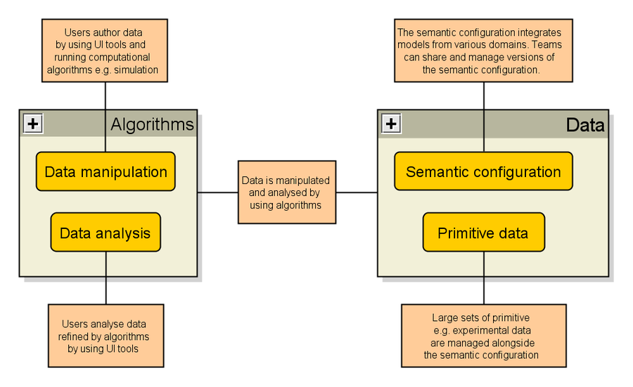 Introduction to Simantics Architecture - Developer Documents